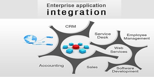 Enterprise Application Integration
