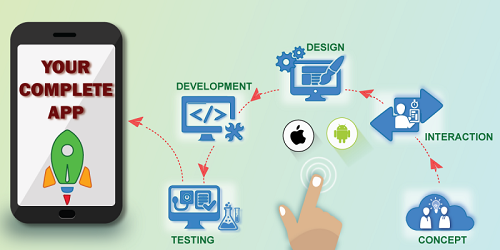 Mobile application development