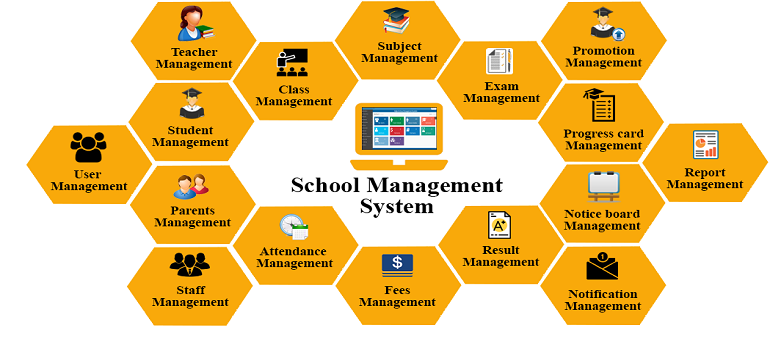 School Management Software