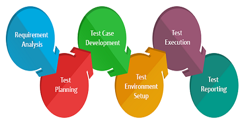 Software Testing