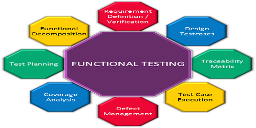 Software Testing