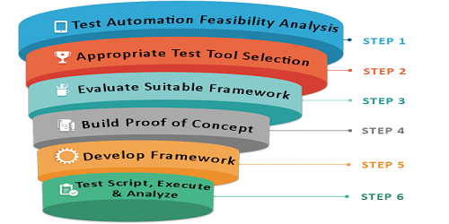 Software Testing